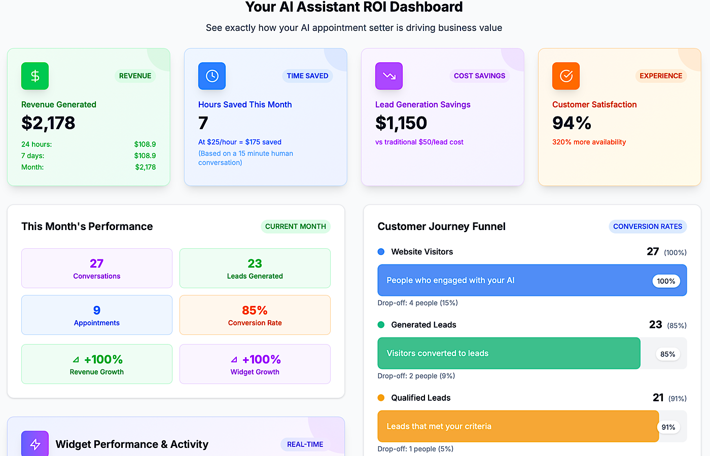 Analytics Dashboard